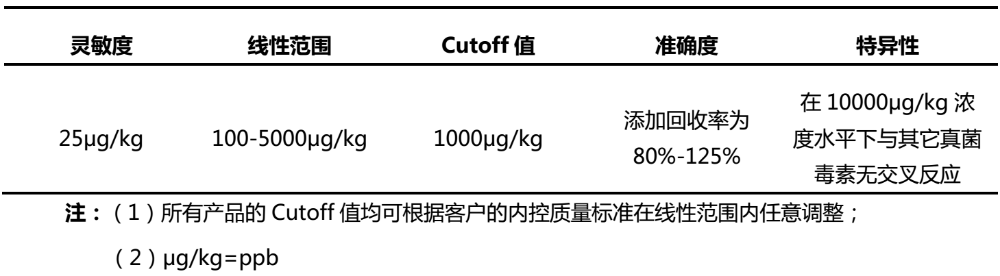 伏马菌素荧光定量检测试纸条产品性能