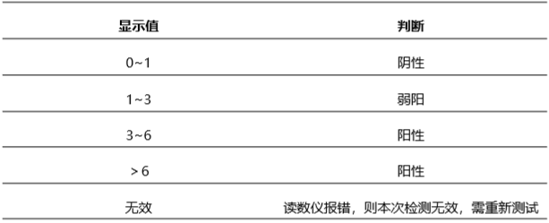 猪瘟病毒抗体(CSFV)荧光定量快速检测试纸条