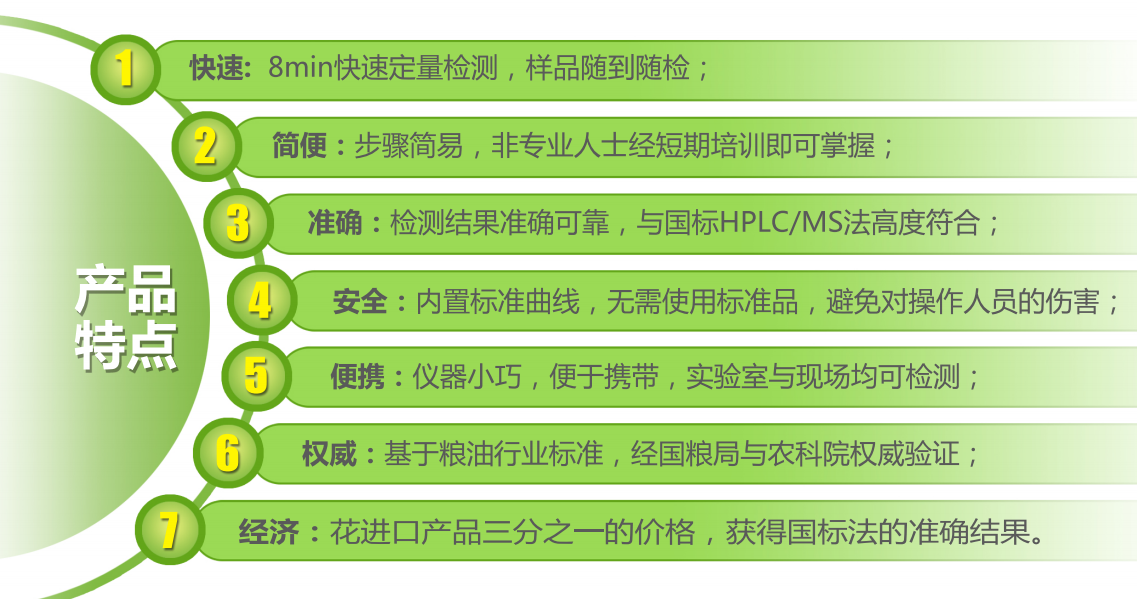 转基因检测仪特点