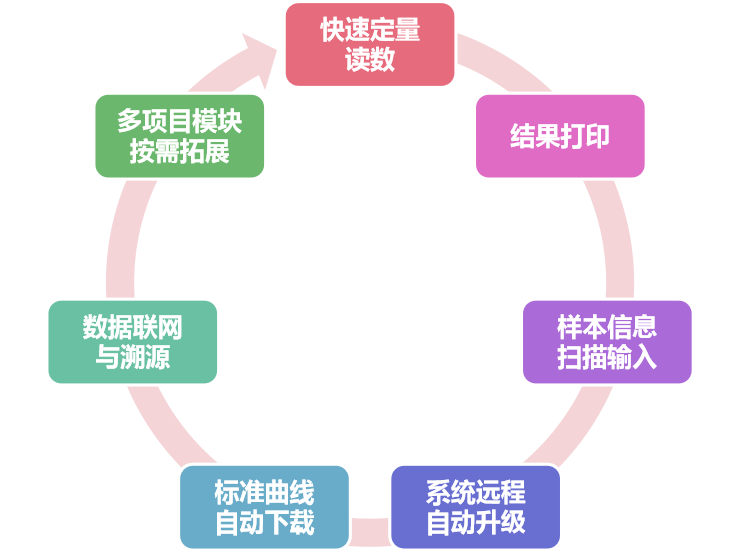 粮食谷物呕吐毒素检测仪特点