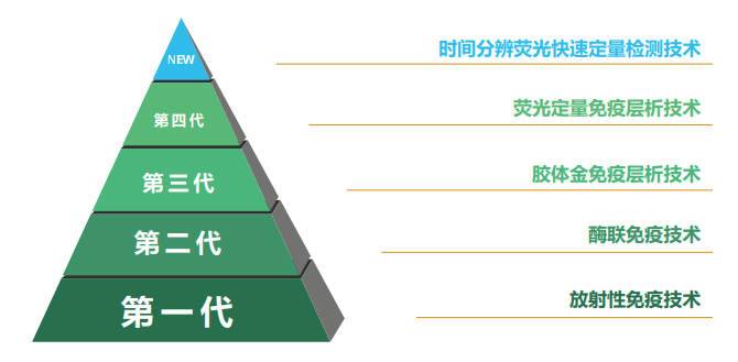 真菌毒素快速定量检测系统