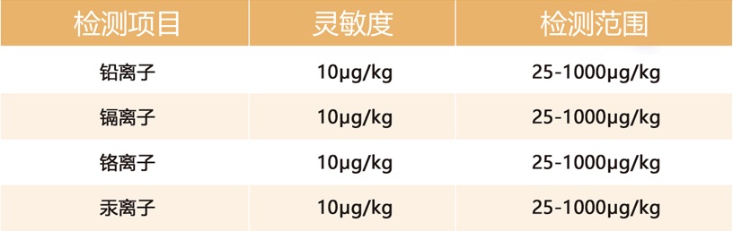 粮食重金属检测仪参数