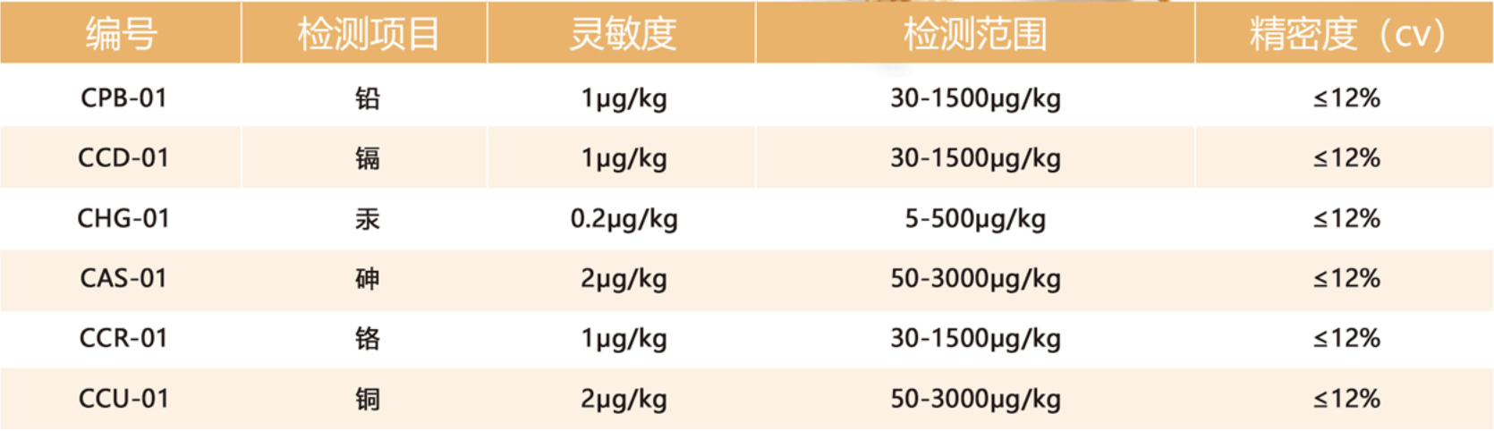 电化学法重金属快速检测仪