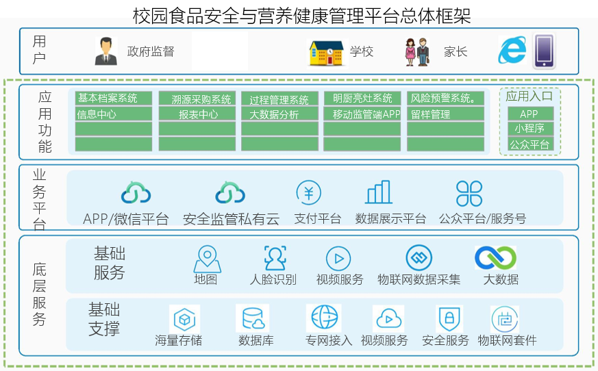 校园食品安全监督系统