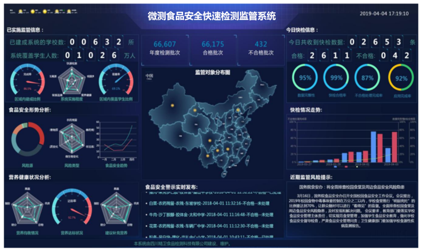 校园食品安全管理系统