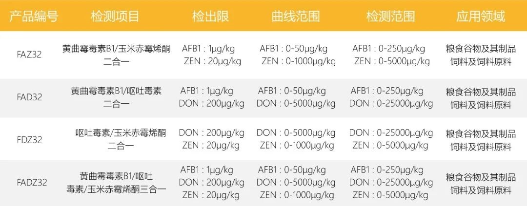 真菌毒素多合一荧光定量快速检测卡