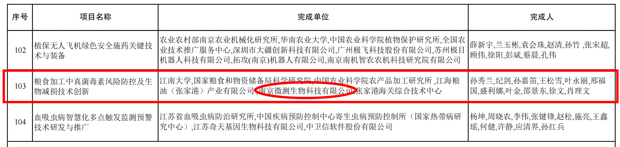 江苏省科学技术奖二等奖